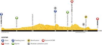 Sie wurde unter verschiedenen namen (meist deutschlandrundfahrt o. Alles Rund Um Die Deutschland Tour 2018