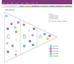 Abc Analyse Mit Onenote In 2020 Projektmanagement Projektmanagement Vorlagen Vorlagen