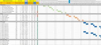 Project Plan Template In Excel Free Printable Schedule