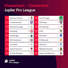 Suivez tous les scores des matches de championnat belge en live. Pro League Klassement Jupiler Pro League Classement Facebook