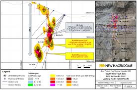 Auxxf is up 53% since the begininning of the year. Allegiant Gold News And Stock Quote Tsx V Auau Junior Mining Network