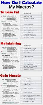 Wieght Loss Muscle Gain Diet Macros Diet Gain Muscle