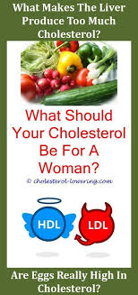 Is Cholesterol Medication Bioactive Highcholesteroldiet How
