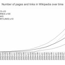 Urodził się 18 stycznia 1850 w szczercu pod lwowem. Pdf Evolution Of Wikipedia S Category Structure