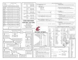 Periodic Table Chemistry Reference Sheet Chemistry