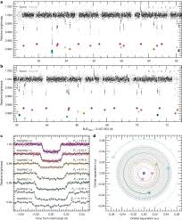Latest 6 months bank statements of main operating account. Seven Temperate Terrestrial Planets Around The Nearby Ultracool Dwarf Star Trappist 1 Nature