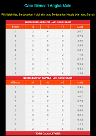 Bagaimana cara mencari angka pasti keluar 3d hk paling akurat? My Web Situs Prediksi Nomor Togel Akurat