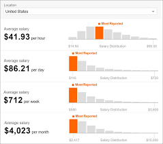 The average senior ux designer salary is $104,580. Ui Designer Salary Research Of 2018 In The United States