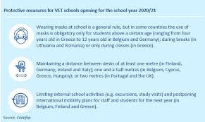 Optimal route map between turkey and rome, italy. September Is Here How Vet Schools In Europe Are Reopening Cedefop