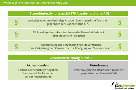 Wird steuerhinterziehung strafrechtlich verfolgt, droht eine freiheitsstrafe von fünf bis zehn jahren oder eine geldstrafe von mindestens fünf tagessätzen. Steuerhinterziehung Melden Ubersicht Vorgehensweisen