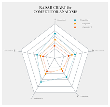 Demo Start Radar Chart Web Chart Chart
