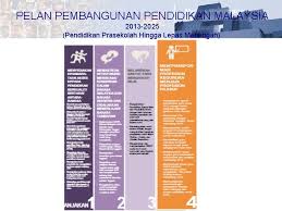 Perbankan syariah yang resilient, berdaya saing tinggi, dan berkontribusi signifikan terhadap perekonomian nasional dan pembangunan sosial. Pelan Pembangunan Pendidikan Malaysia 2013 Hingga 2025