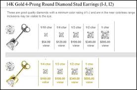 49 Prototypal Earring Carat Size Chart