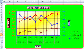 Download Free Activate Embedded Chart Vba Software Tubeti