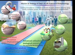Nationalen institute der biotechnologie malaysia (nibm) ist ein konsortium von drei nationalen biotechnologie institute (ipharm, abi und mgi) unter ministerium für energie, wissenschaft, technologie, umwelt & klima ändern (mestecc), malaysia. Japan Global Bioeconomy Summit 2020