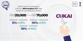Syarikat dengan modal berbayar melebihi rm2.5 juta. Kadar Cukai Pendapatan Individu Berita Harian Online Facebook