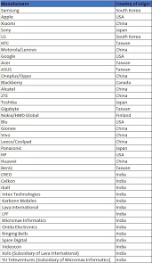 We did not find results for: Why Aren T Smartphone Manufacturing Companies Listed In The Stock Market Quora
