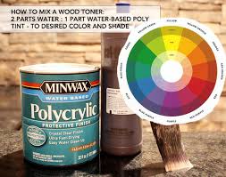 They are applied over the old finish, and aren't designed to soak in, so you don't have to sand or strip off the polyurethane. Staining Birch Plywood 4 Ways To Get A Richer Finish