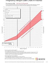 unexpected pregnancy fetal weight and length chart pregnancy