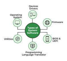 Image result for Computers Software Operating Systems Realtime Resources