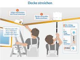 Wenn dies auf die herkömmliche art und weise geschieht, ist das unbehagen, was den heimwerker dabei. Decke Streichen So Kommen Sie Zugig Zu Einem Sauberen Ergebnis