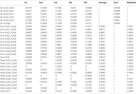 Frontiers On The Kinematic Motion Primitives Kmps