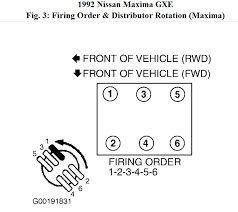 Firing Order For Plug Wires What Is The Fireng Order From Left To
