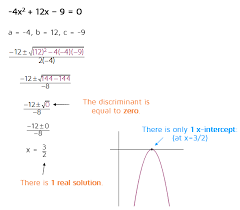 The Discriminant Quadratics Quadratic Equation Equality
