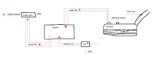The Evap System Gen Iii And Iv Small Block Drivetrain Gm Trucks Com
