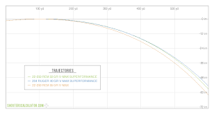 shooterscalculator com ballistic trajectory calculator