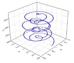 help online origin help 3d line graph