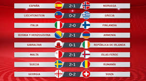 Observamos los duelos juego por juego y enumeramos nuestros pronósticos. Partidos De Clasificacion Para La Eurocopa De 2020 Suecia E Italia No Fallan Marca Com