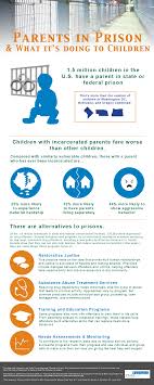 Pin On Family Reports And Data