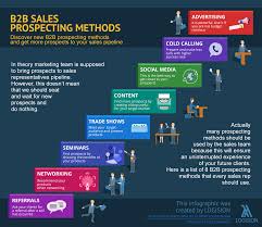 Pin On Business Tips And Tricks Cross Selling