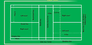 The following rules of tennis and cases and decisions are the official rules of the international tennis federation (itf), of which the united states the advertising may not contain white or yellow. Throwball Game Rules Throwball Court Measurement Throwball Tips Techniques