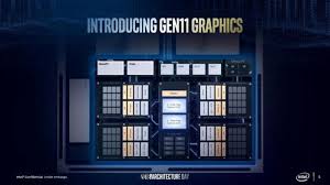 When it comes to cpu intel is said to be the pioneer in the field. Intel Core I7 1165g7 Takes On Amd Ryzen 7 4800u In Benchmarking And Proves To Be Better In Every Workload Appuals Com