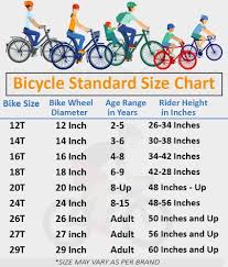 Unmistakable Girls Bike Sizing Chart Girl Bike Size Chart