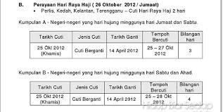 Pada maklumat tersebut, pp muhammadiyah juga menyampaikan: Cuti Ganti Hari Raya Haji 2012 Kujie2 Com
