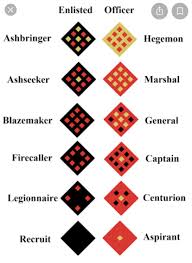 Ranks of the republic military during the height of the hutt war the republic found itself in dire situations. Pin By Mandy Woodward On New Wardens In 2021 Military Ranks Campaign Ads Ranking