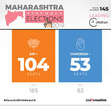 Maharashtra Assembly Election Results 2019 Updates In Pics Photogallery
