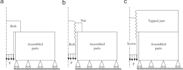 Calculation of the fastened joint is needed! Equivalent Axial Stiffness Of Various Components In Bolted Joints Subjected To Axial Loading Sciencedirect