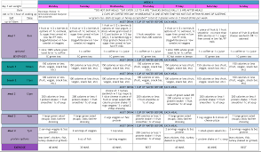 Super Shred Week 1 Menu Plan Shred Diet Plan Shred Diet Super Shred