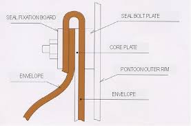 Tank Seal Technology For Floating Roof Tank Soft Seal