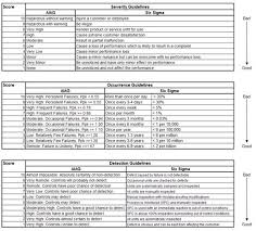 sigmaxl dmaic dfss templates