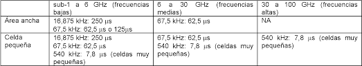A procura un obiect, dispunând confecționarea lui de către altcineva. Es2753755t3 Subframe Multiplexing With Different Subcarrier Spacings Google Patents