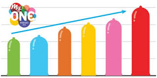 I Measured My Penis For Custom Fit Condoms Myone Perfect