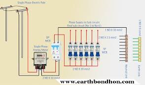 How To Make Distribution Board System Earth Bondhon Distribution Board Fuse Panel System
