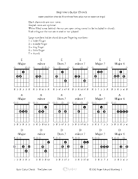 example visual guitar chords chart for beginners pdfsimpli