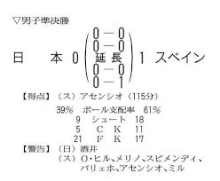 May 01, 2021 · 5月1日、2021年motogp第4戦スペインgp motogpクラスの予選がスペインのヘレス・サーキット‐アンヘル・ニエトで行われ、ファビオ・クアルタラロ. Eb 1dljqzsszm