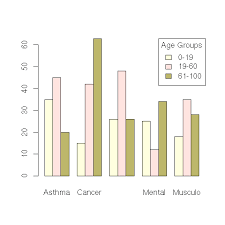 Data Mining Survivor Miscellaneous_plots Basic Bar Chart